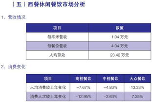 2016年度中国餐饮集团百强榜,看看透露了哪些趋势