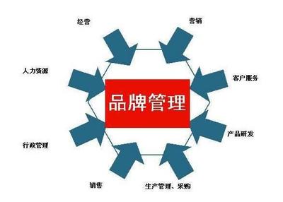 成都餐饮创业8个实战心得,不了解失败后悔莫及啊_财经_网