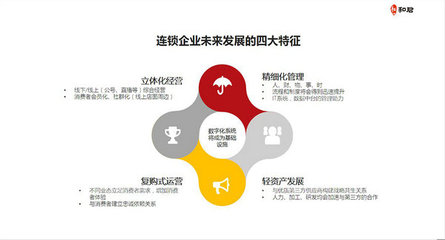 你最关心的VR行业动态,都在这个沙龙里面!