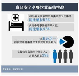 舌尖上的美味与安全,把握餐饮企业的制胜之道