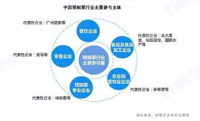 安井食品上半年营收、净利双增,控股股东套现22亿