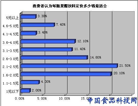 食品企业营销 果醋饮料的品牌和产品销量为什么做不大