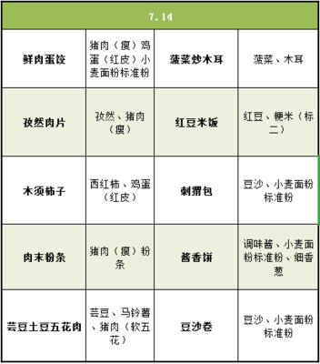 大连金普新区中小学营养午餐食谱(2020年7月13日--7月14日)