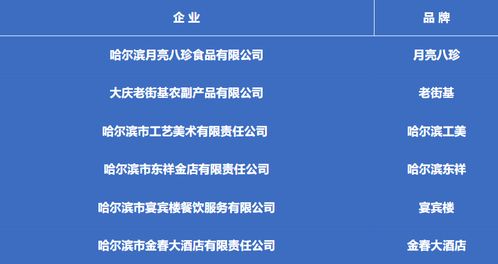 黑龙江六家企业入选第三批中华老字号名单