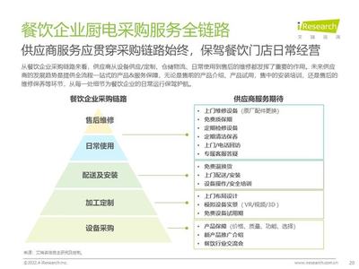 2022年餐饮企业商用厨电白皮书