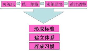 餐饮企业管理问题诊断