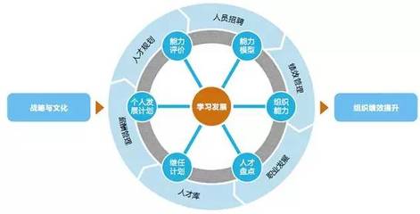 【大同站】7月24-25日中成伟业第19期《餐饮酒店企业命脉--CBA人力资源规划系统》