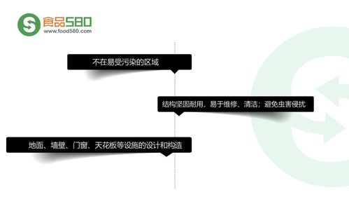 ppt图解 餐饮业食品安全管理体系