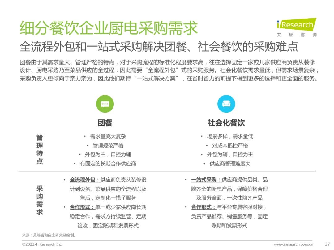 2022年餐饮企业商用厨电白皮书
