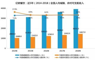 餐饮 四万亿 时代,谁是市场大赢家