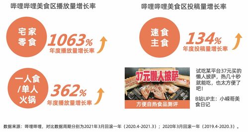 食品饮料企业如何取悦2.6亿z世代