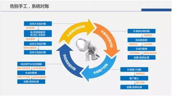 从西贝智慧供应链看餐饮企业数字化带来的技术红利