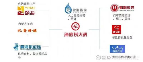 2023年上半场餐饮行业的十大趋势