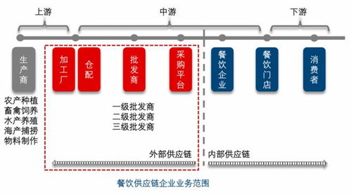 海底捞加码社群运营,杨国福自研门店管理系统,餐饮业穿越黑暗中 氪记2022